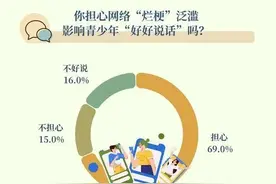 【网信聚焦】网络“烂梗”泛滥 会不会影响青少年“好好说话”？图片