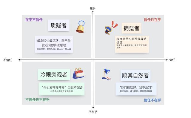 信还是不信，在乎还是不在乎？——为什么“情绪雷达”是你做好AI产品的关键