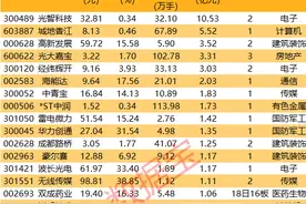 揭秘涨停 | 超10亿元抢筹这只“蛇吞象”龙头股图片