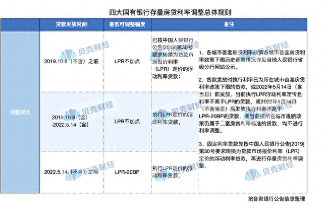 工商银行信用卡申请进度查询总显示提交申请，四大银行调整房贷 配图01