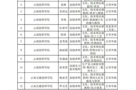 名单公示！云南这些教师拟获正高级、副高级职称图片