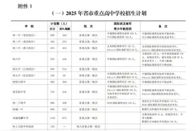 哈市2025年中考招生计划最新公布 | 省市重点高中、民办高中计划招生27242人图片