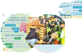 广西涠洲岛发展与美丽并行图片