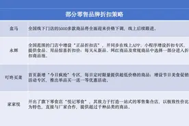 性价比消费崛起，折扣先疯狂｜氪金 · 大消费图片