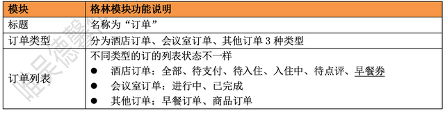 酒店APP竞品分析报告：格林VS华住会