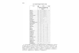 @中考生，海口10所重点高中指标到校计划分配表出炉图片