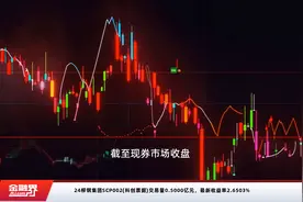 24柳钢集团SCP002(科创票据)交易量0.5000亿元，最新收益率2.6503%视频封面
