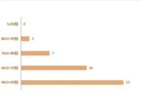 在起步中寻突破：2024年企业基金会品牌榜解读图片