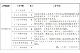 五险一金！2024年云南这个供电局发布招聘公告图片