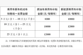 车市大羊毛｜政府置换补贴叠加厂家补贴，换车好时机来了图片