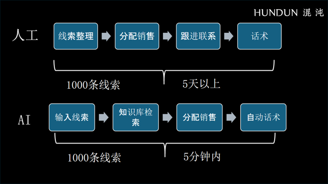 AI最大的误区，是用它来裁人