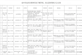 沧州市运河区最新收费标准公布！学费、住宿费、考务费、保教费……图片