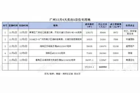 楼市重要信号！广州4天卖地5宗66亿元，头部民企重返拿地图片