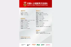 中国U-22国家队公布集训名单，西海岸队四名小将入选图片