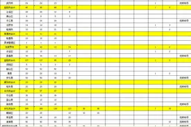 2025升学季·高考│1078人！2025湖南高中（中职）起点本科层次公费定向师范生招生计划公布图片