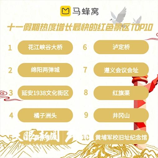 贵州：双节叠加旅游市场活力澎湃
