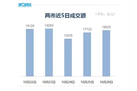收盘丨A股三大指数震荡分化，全市场超4200只股上涨图片