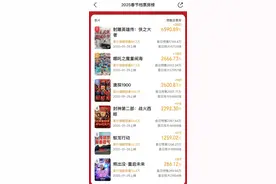 2025春节档预售首日，《射雕》断层领先图片