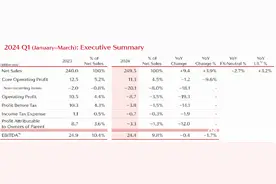 日系美妆卖不动了？资生堂称核污水致中国消费者购买意愿下降图片