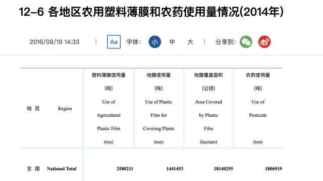 震惊体数字是怎么制造出来的？