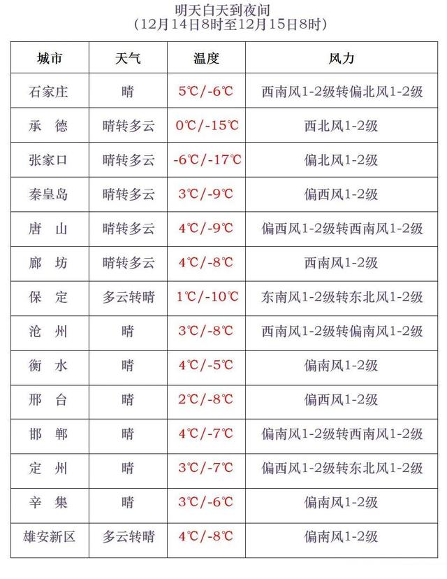 河北这里雪最大！接下来更猛的来了……