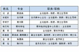 “一号难求”的北京同仁医院眼科专家团要来日照啦！图片
