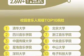腾讯音乐人发布2024年度报告，00后音乐人数量超17.6万图片