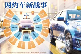 网约车持久战图片