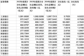 解码A股36家银行分红：国有大行占比超七成，“分红王”首次推出中期分红｜大鱼财经图片