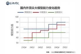 热解读：为何DeepSeek引发美国恐慌图片