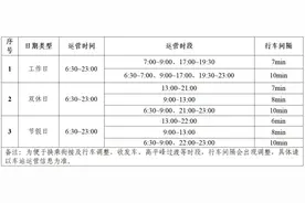 注意！洛阳地铁运营时间调整！图片