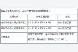注意，2025年加班工资有变→图片