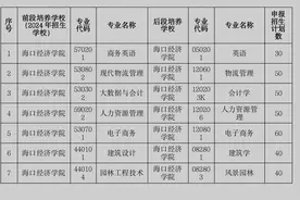 海口经济学院今年新增2个本科专业、9个专科专业图片