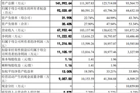 汉桑科技IPO前夕大手笔分红：对单一客户销售占比已超50% 产能是否饱和成谜图片