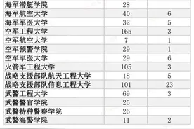 2024军校招收普通高中毕业生计划发布图片