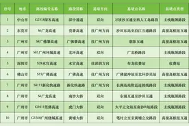 端午假期广东这些高速路段易拥堵图片