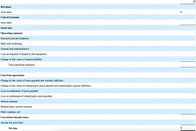 贾跃亭旗下FF去年收入78万美元，仅卖出4辆车，纳斯达克批准继续交易图片