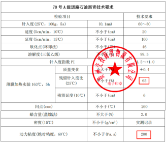 构筑黔东南发展“快车道”，海韵材料助力赋能