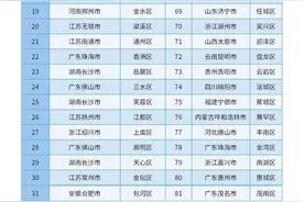 蓬江区上榜全国高质量发展百强区图片