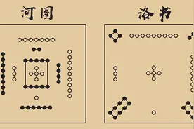 凿破乾坤之秘的“河图洛书”图片