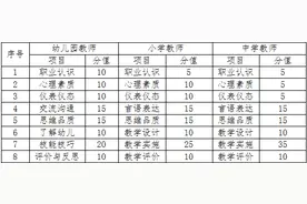 2025年上半年中小学教师资格考试（面试）将于5月17日开考图片