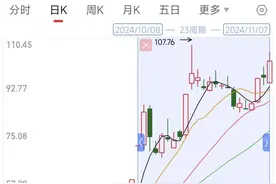 半导体龙头三季报揭晓，净利润增长56.4%，单季收入创历史新高！（附业绩名单）图片