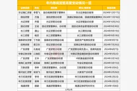 2024券商资管高层多变动，7位新董事长、9位新总经理接棒，三大关键词看变动原因图片
