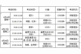 2025年兰州中考成绩7月7日公布图片