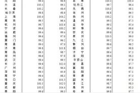 70城最新房价出炉：二手房价格均低于去年同期图片
