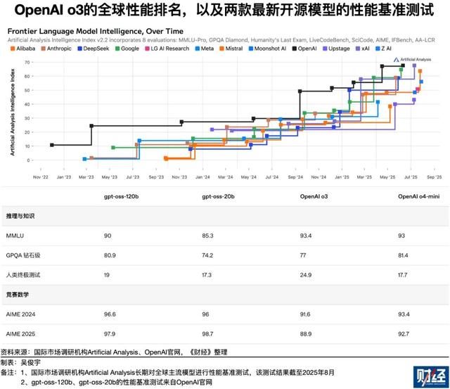 为了不被挤下牌桌,OpenAI又开源了