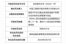 信用卡汽车分期业务贷前调查不审慎，工商银行一分行被罚图片