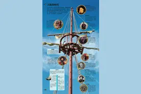 世界贸易怎样形成的？一条时间线让你看明白图片