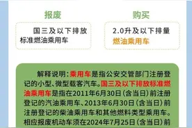 以旧换新丨张家口汽车以旧换新政策全整理！收藏备用！图片