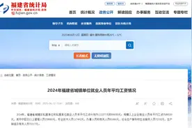 最新！2024年福建平均工资公布图片